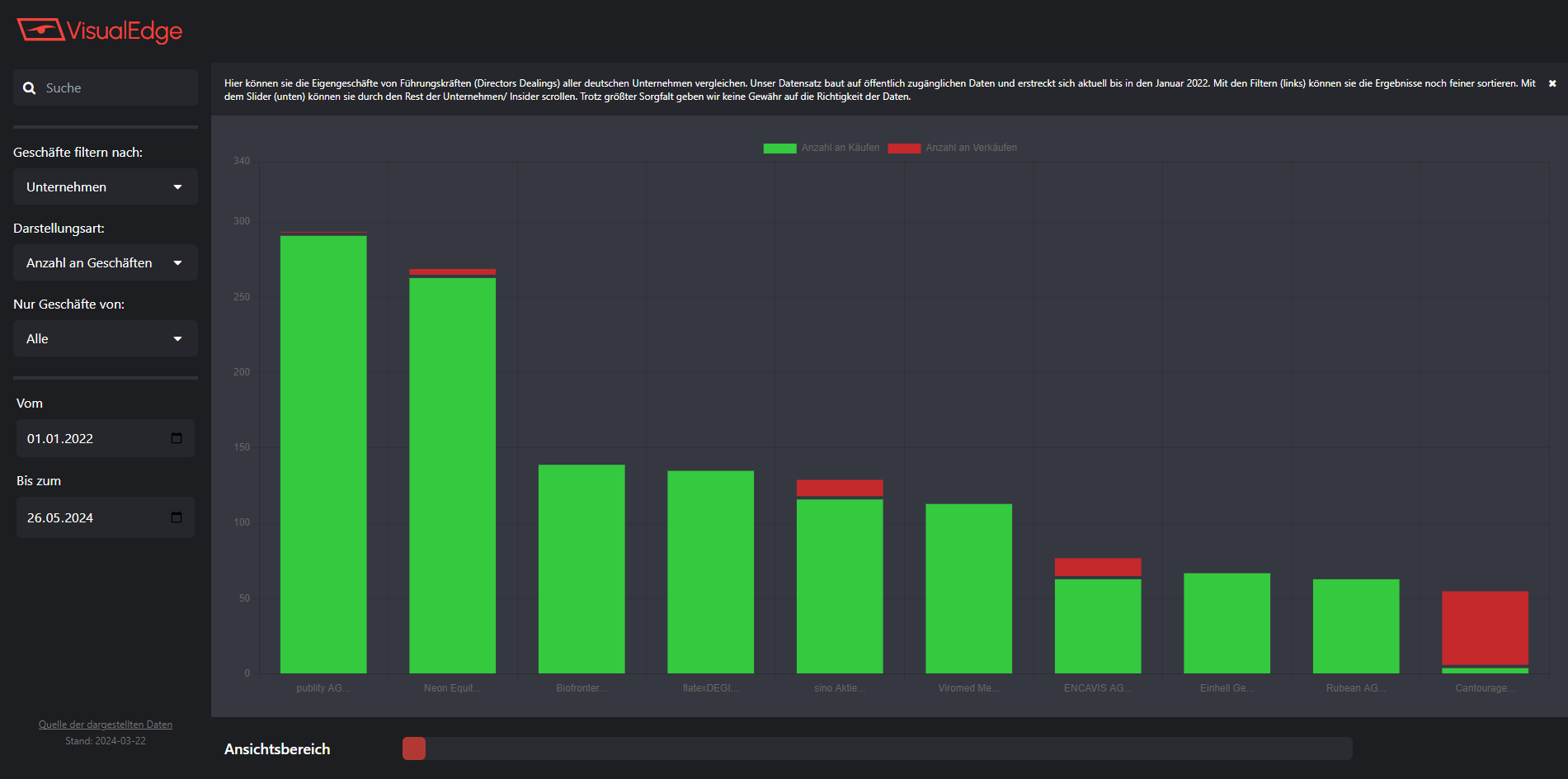 VisualEdge Desktop