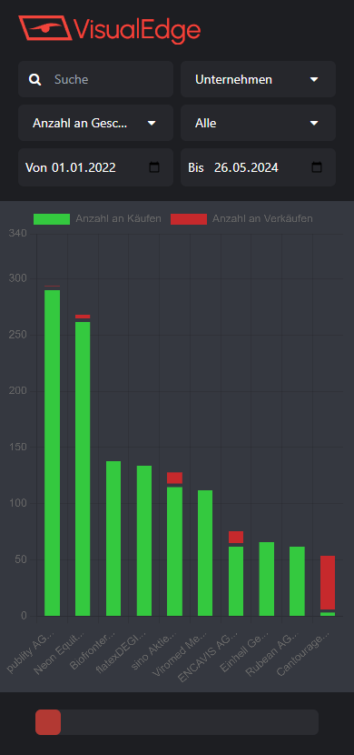 VisualEdge Mobil